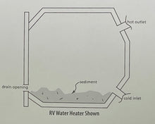 Load image into Gallery viewer, Camco HWS Tank Rinser