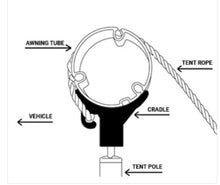 Load image into Gallery viewer, Supex 12v Awning Rope Cradle
